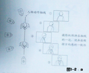 動畫鏡頭之?dāng)z影機(jī)的運(yùn)動方向要保持方向的一致性