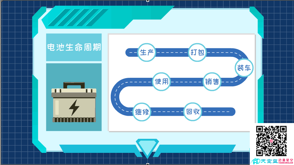 東風(fēng)標(biāo)識解析及電池集成應(yīng)用平臺電池生命周期.png