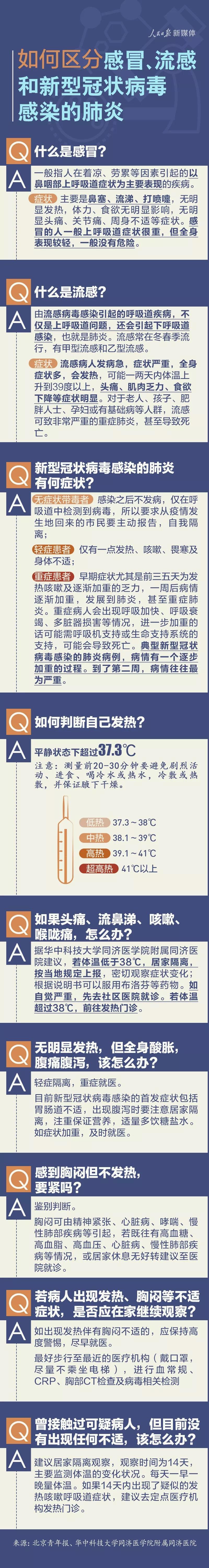 如何區(qū)分感冒流感和新型冠狀病毒感染的肺炎.jpg