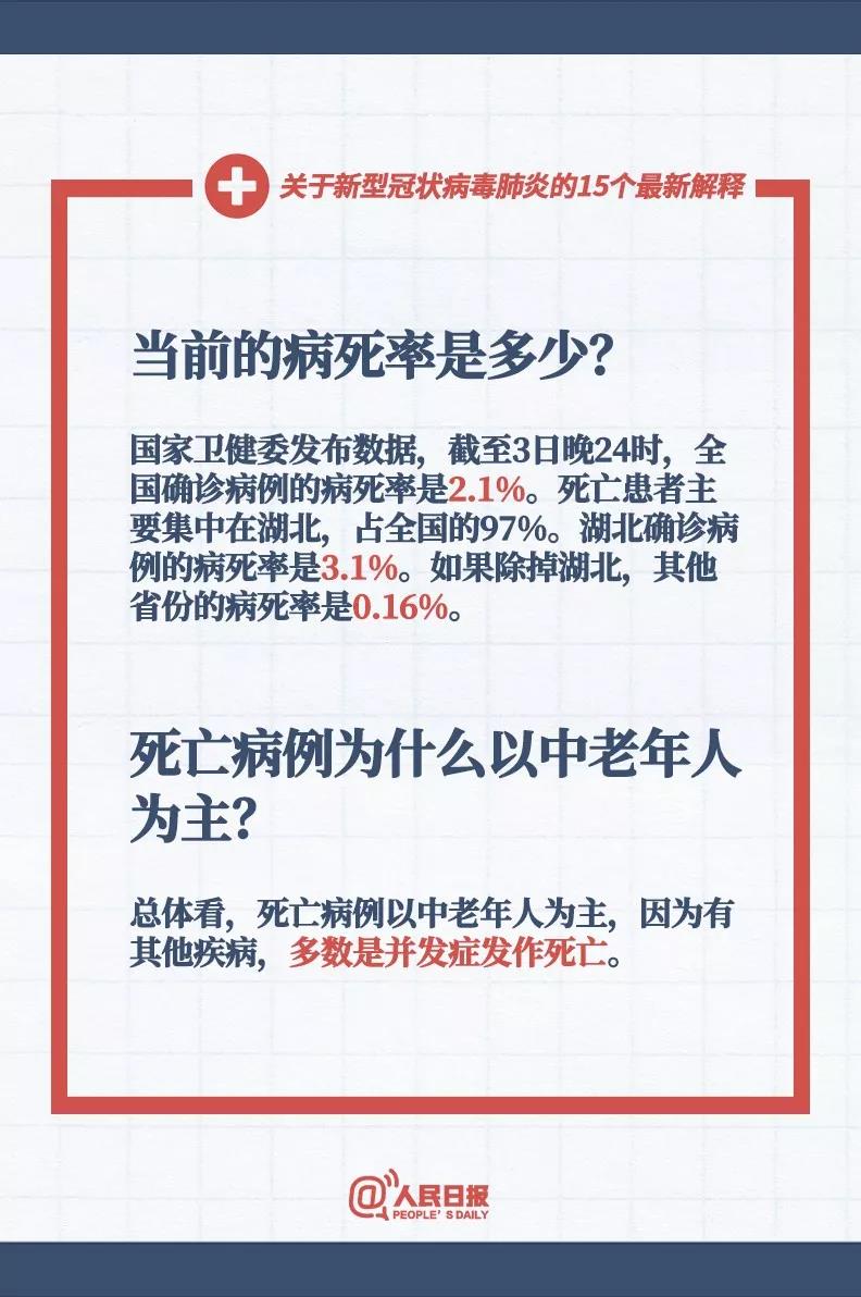 當(dāng)前新型冠狀病毒的病死率是多少，新型冠狀病毒死亡病例為什么以中老人為主？.jpg