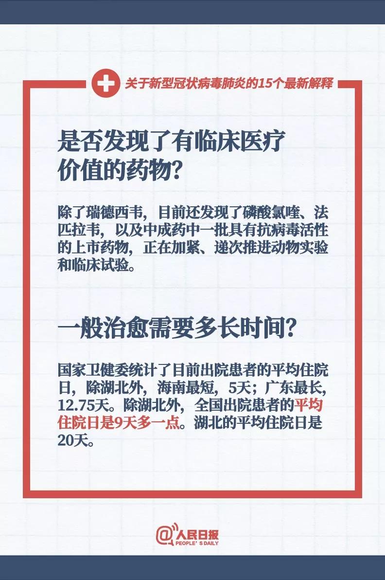 對付新型冠狀病毒是否發(fā)現(xiàn)了有臨床醫(yī)療價值的藥物，感染新型冠狀病毒的患者一般治愈需要多長時間？.jpg