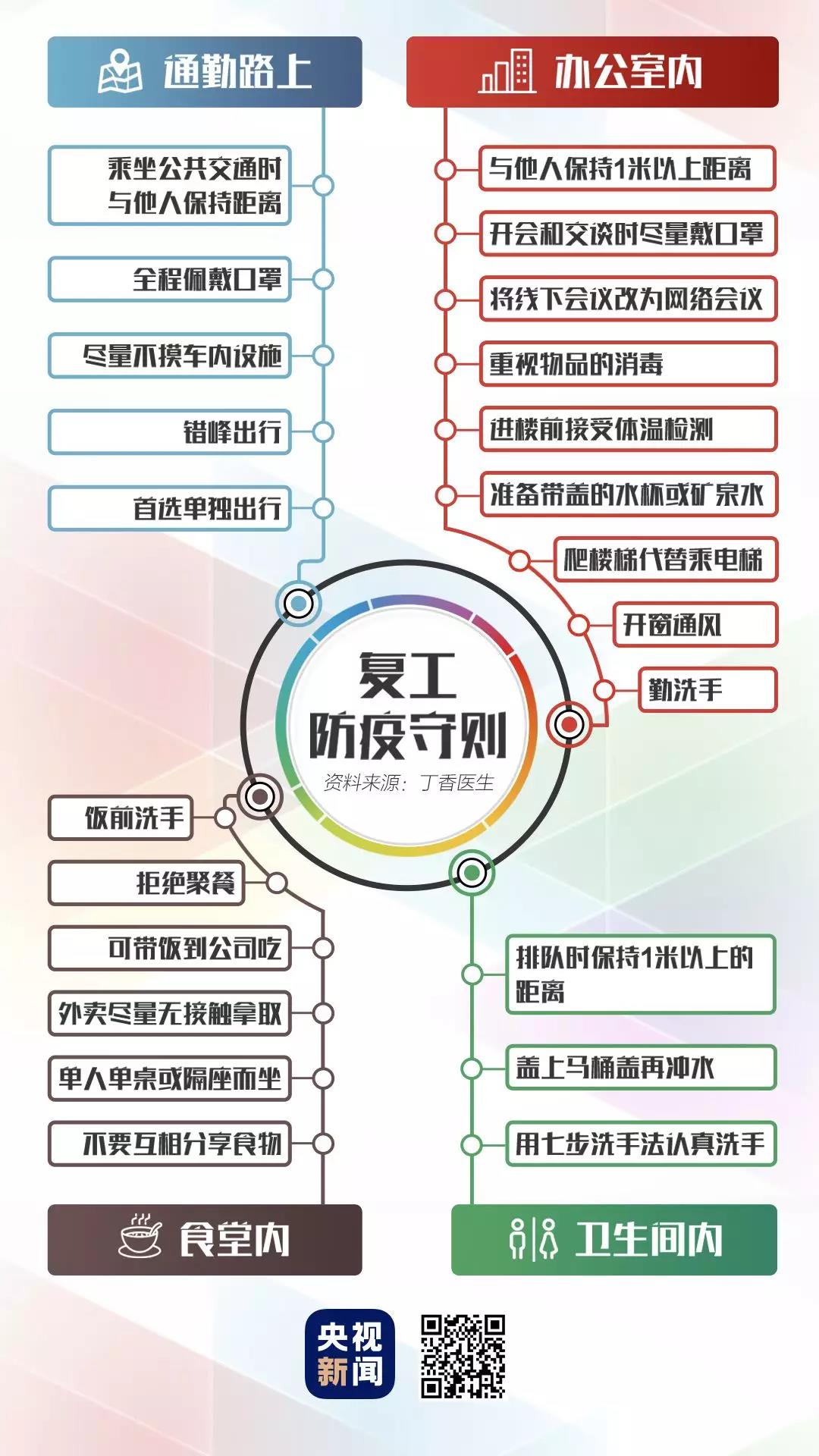 復工如何預防控制新型冠狀病毒.jpg