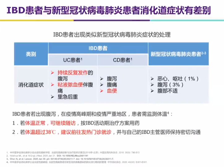 新冠肺炎和炎癥性腸病傻傻分不清楚？