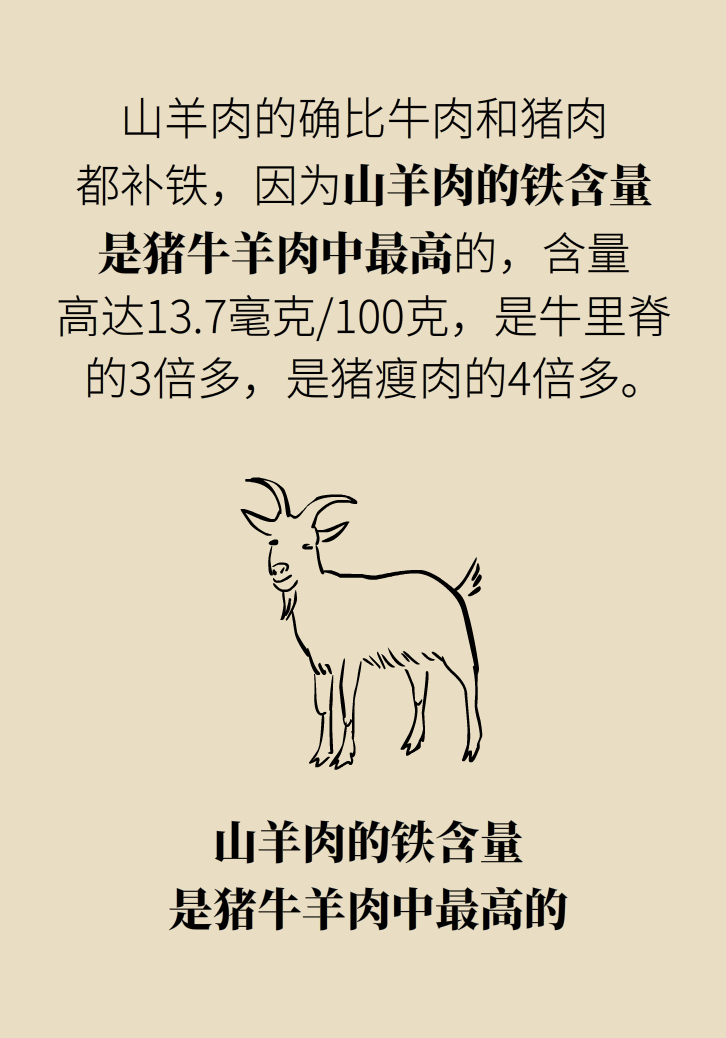 吃羊肉可以補(bǔ)鐵嗎？