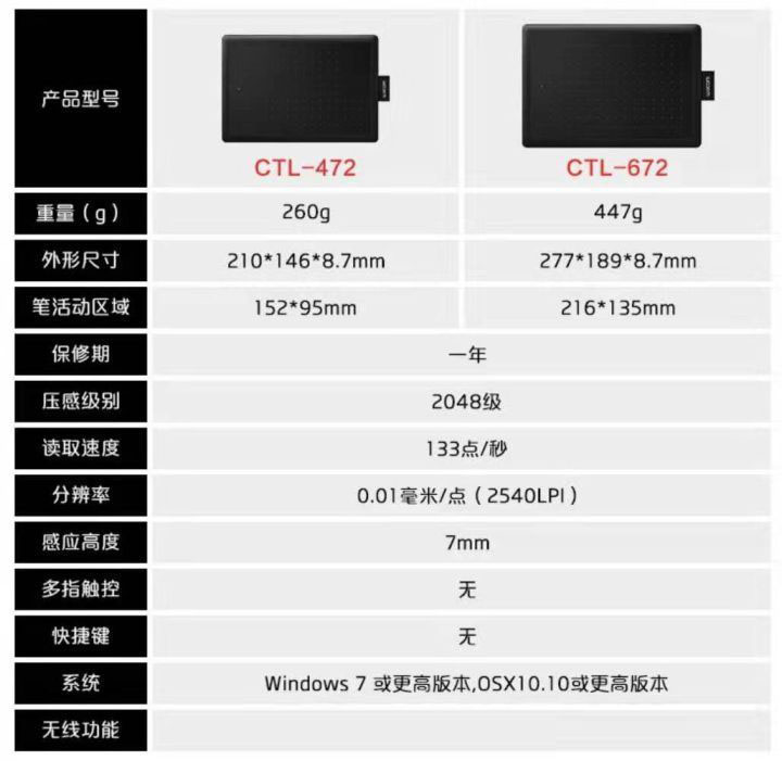 初學(xué)原畫買什么手繪板合適？