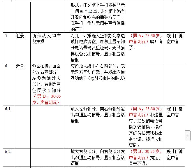 掃黑除惡動(dòng)畫制作劇本鏡頭二.jpg