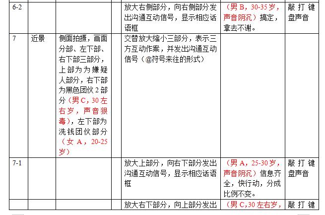 掃黑除惡動(dòng)畫制作劇本鏡頭三.jpg