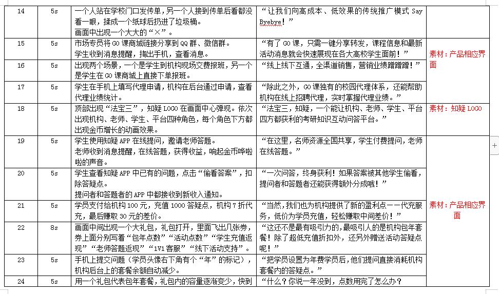 讓我們向高成本、低效果的傳統(tǒng)推廣模式Say Byebye！.jpg