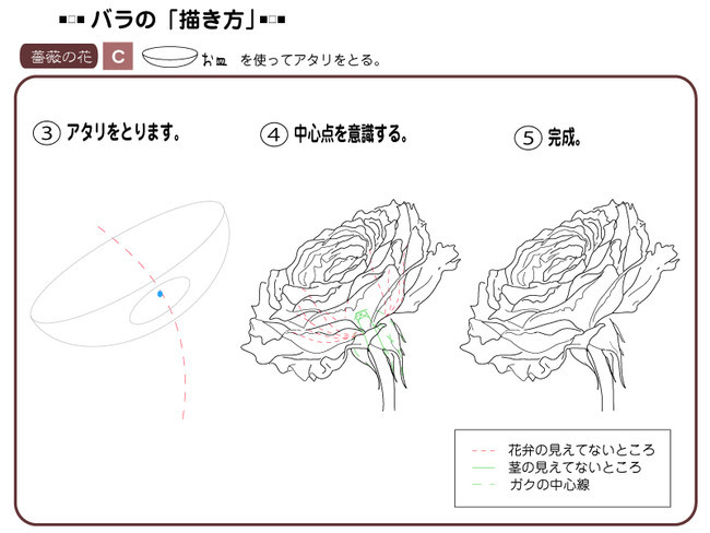 各種花的簡(jiǎn)單畫(huà)法，一步一步教你畫(huà)鮮花