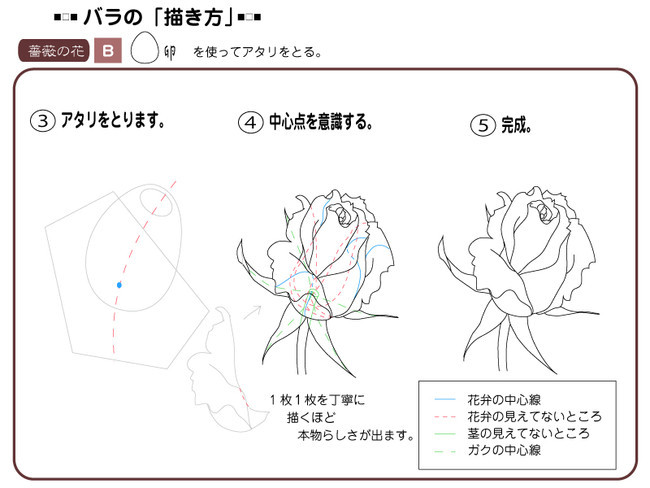 各種花的簡(jiǎn)單畫(huà)法，一步一步教你畫(huà)鮮花