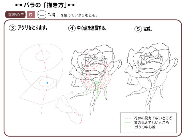 各種花的簡(jiǎn)單畫(huà)法，一步一步教你畫(huà)鮮花