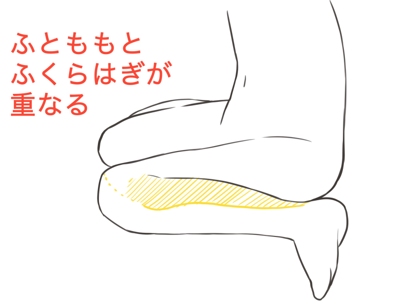 側(cè)面看鴨子坐，大腿小腿相重疊.png