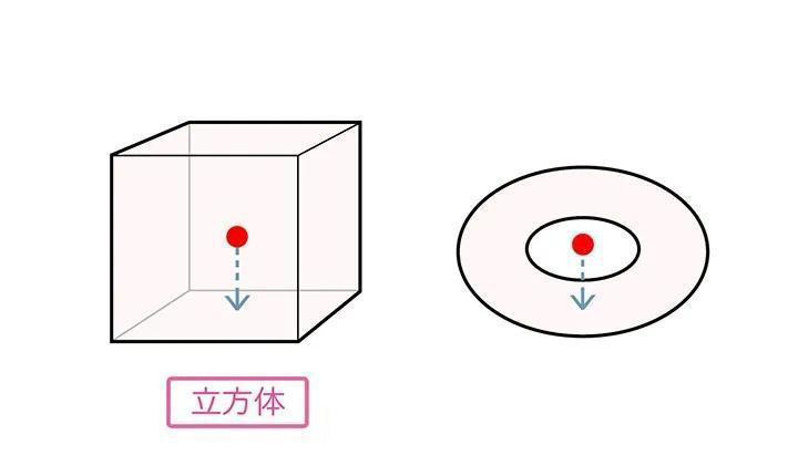 重心的概念和站立姿勢.jpg