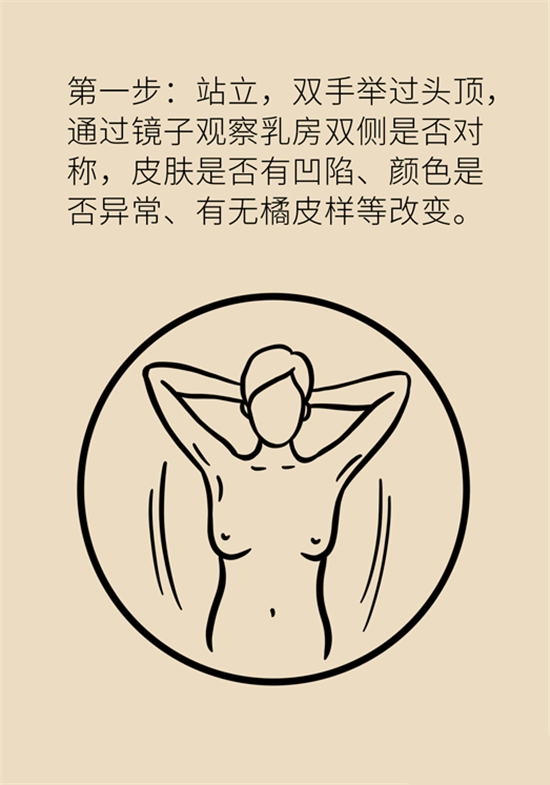 胸小是不是就不會(huì)患乳腺癌？