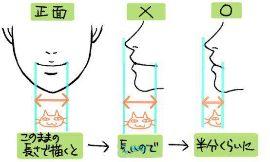 上唇的邊緣稍微朝上時(shí).jpg