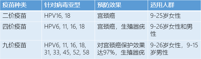 HPV疫苗科普 ：不是預(yù)防宮頸癌的嗎，怎么男孩也要打？