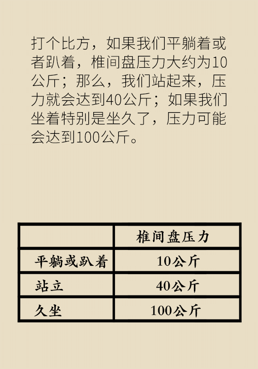 坐一天等于抽一包煙？專家：千萬別疏忽