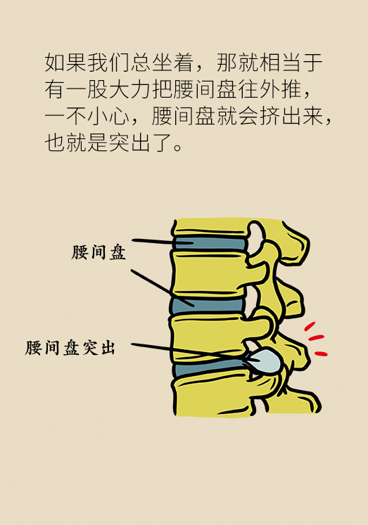 坐一天等于抽一包煙？專家：千萬別疏忽