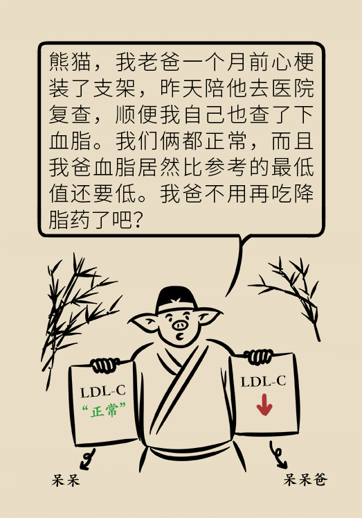 心梗動(dòng)漫科普：血脂都正常就萬(wàn)事大吉了嗎？