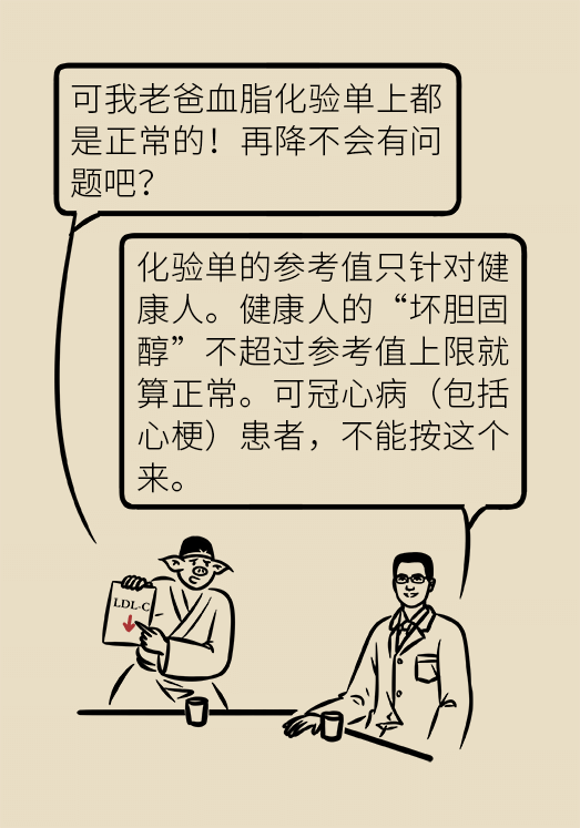 心梗動(dòng)漫科普：血脂都正常就萬(wàn)事大吉了嗎？