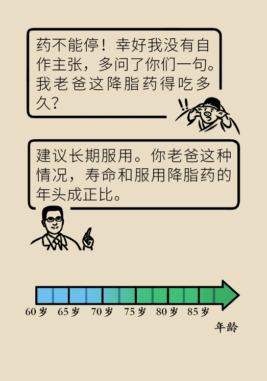 心梗動(dòng)漫科普：血脂都正常就萬(wàn)事大吉了嗎？