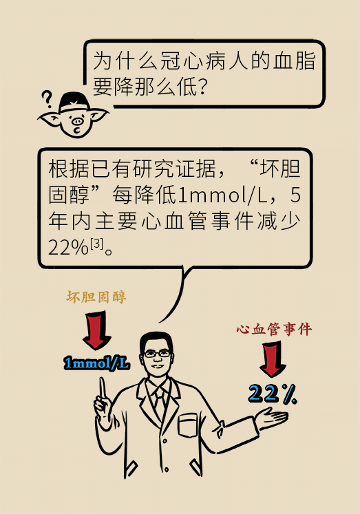 心梗動(dòng)漫科普：血脂都正常就萬(wàn)事大吉了嗎？