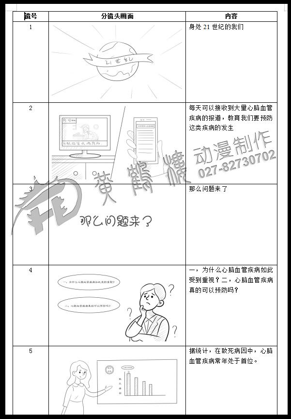 mg動畫制作《脈諾康》生物醫(yī)藥動畫分鏡設(shè)計