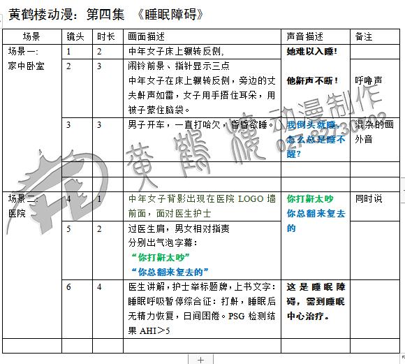 二維動(dòng)畫(huà)制作設(shè)計(jì)《睡眠障礙》動(dòng)畫(huà)廣告短視頻文字劇本.jpg