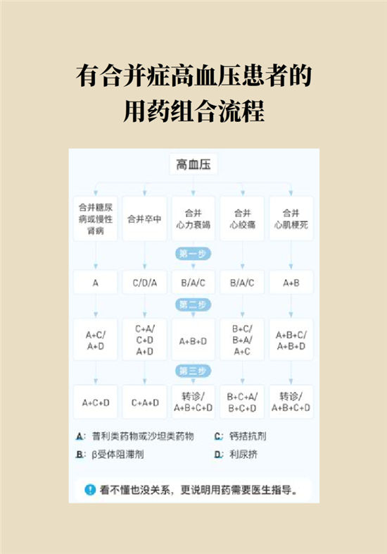 高血壓可以不吃藥嗎？專家：需要滿足這些條件