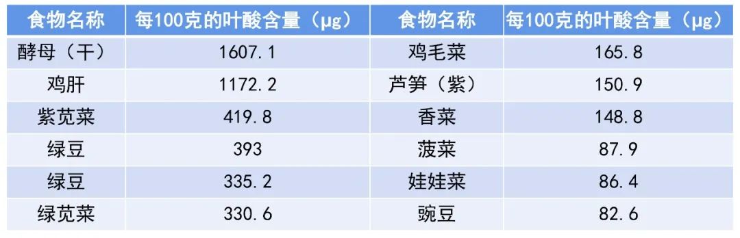 葉酸雖小，益處不少