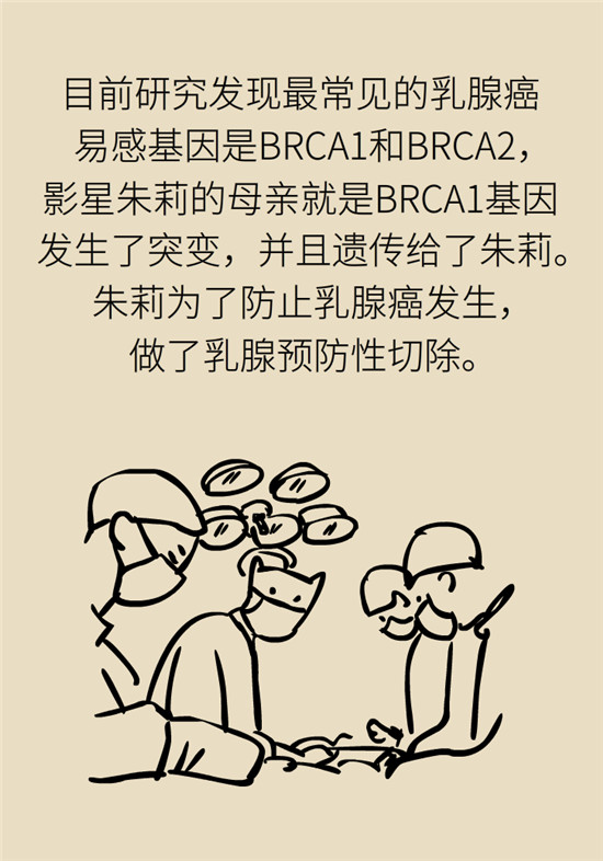 乳腺癌會(huì)遺傳嗎？這幾點(diǎn)幫你判斷遺傳性