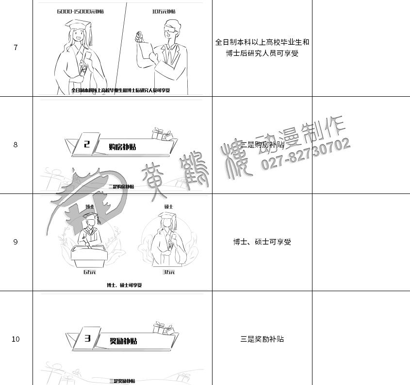 制作mg動(dòng)畫《人才星夢(mèng)想計(jì)劃》分鏡7-10.jpg