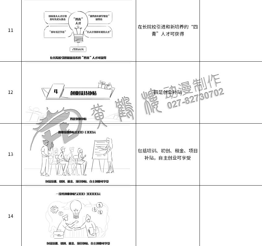 制作mg動(dòng)畫《人才星夢(mèng)想計(jì)劃》分鏡11-14.jpg