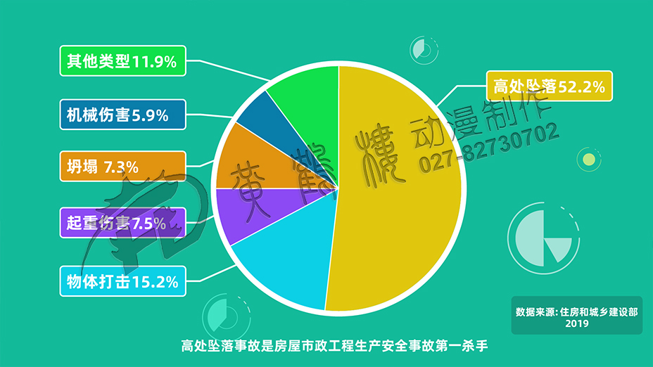 高空墜落教育動(dòng)畫片