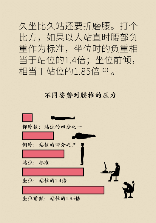 久坐久站致腰肌勞損？六招教你戰(zhàn)勝腰痛