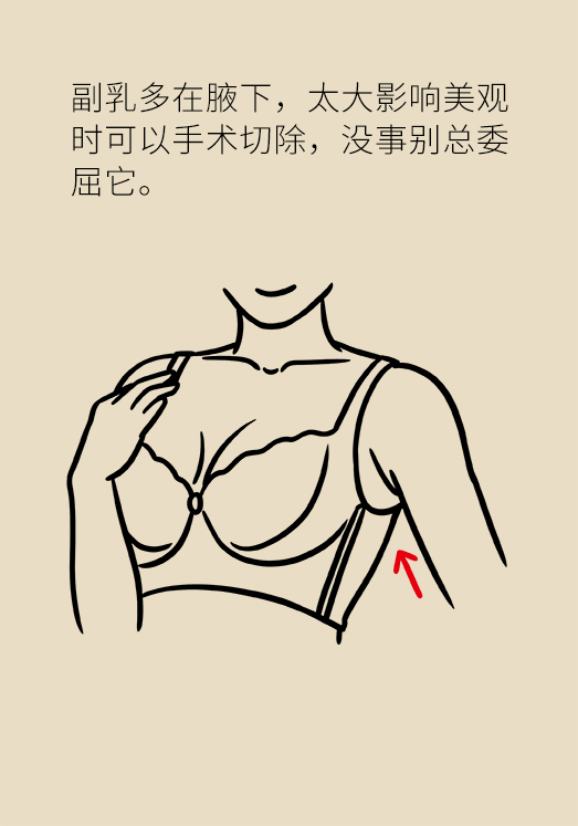 乳腺癌科普動漫制作