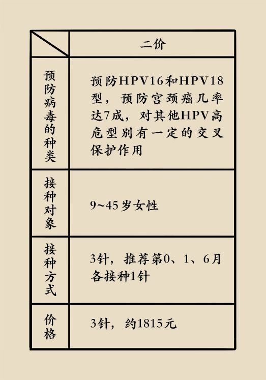 hpv宮頸癌醫(yī)學(xué)科普