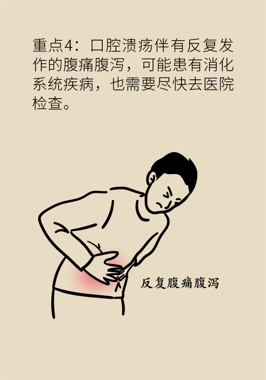 口腔潰瘍醫(yī)學(xué)知識(shí)科普動(dòng)漫制作