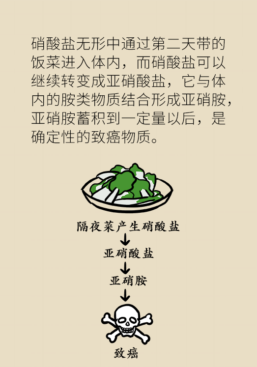 剩菜醫(yī)學(xué)知識科普動漫制作