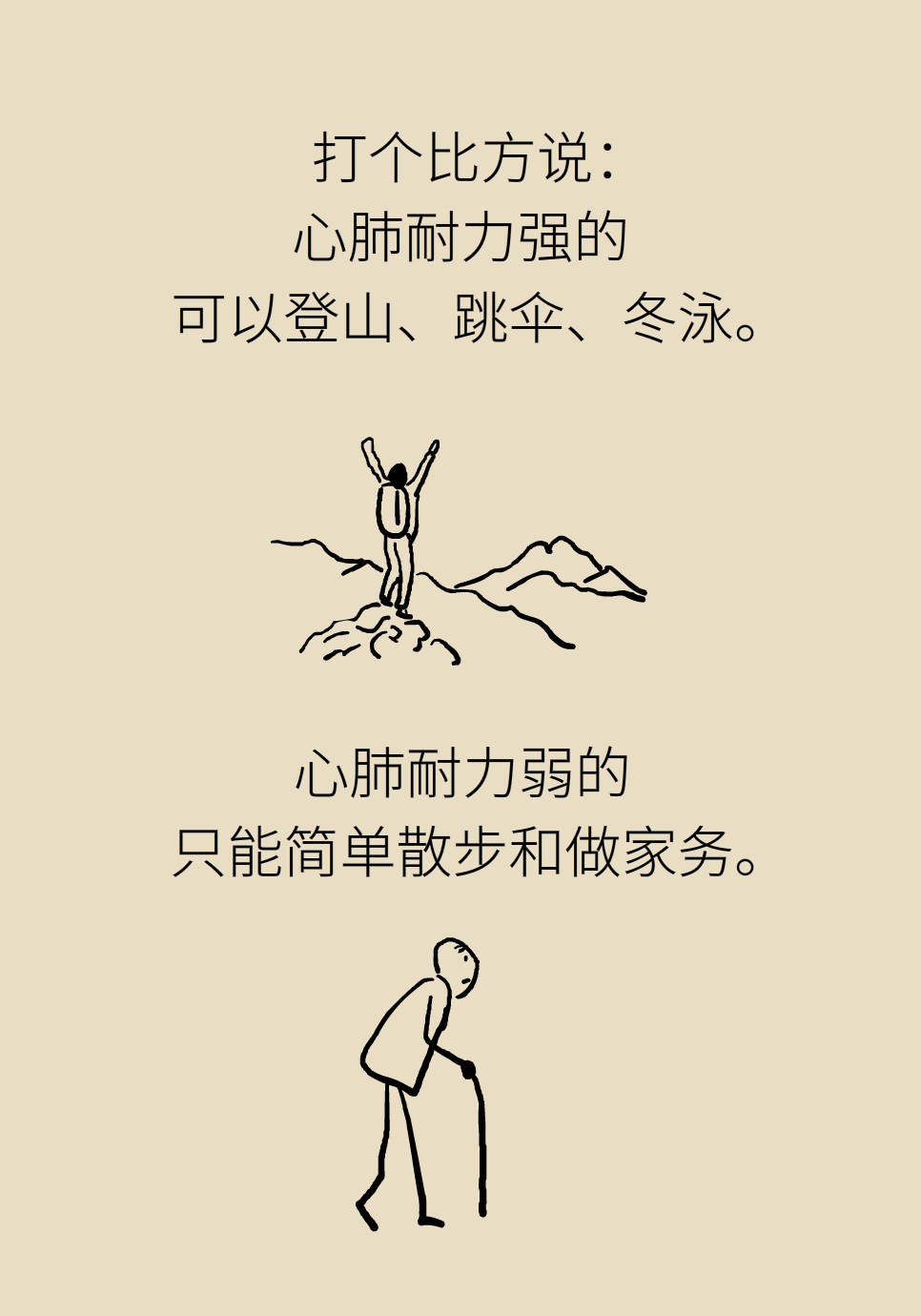 心肺耐力醫(yī)學(xué)知識(shí)科普