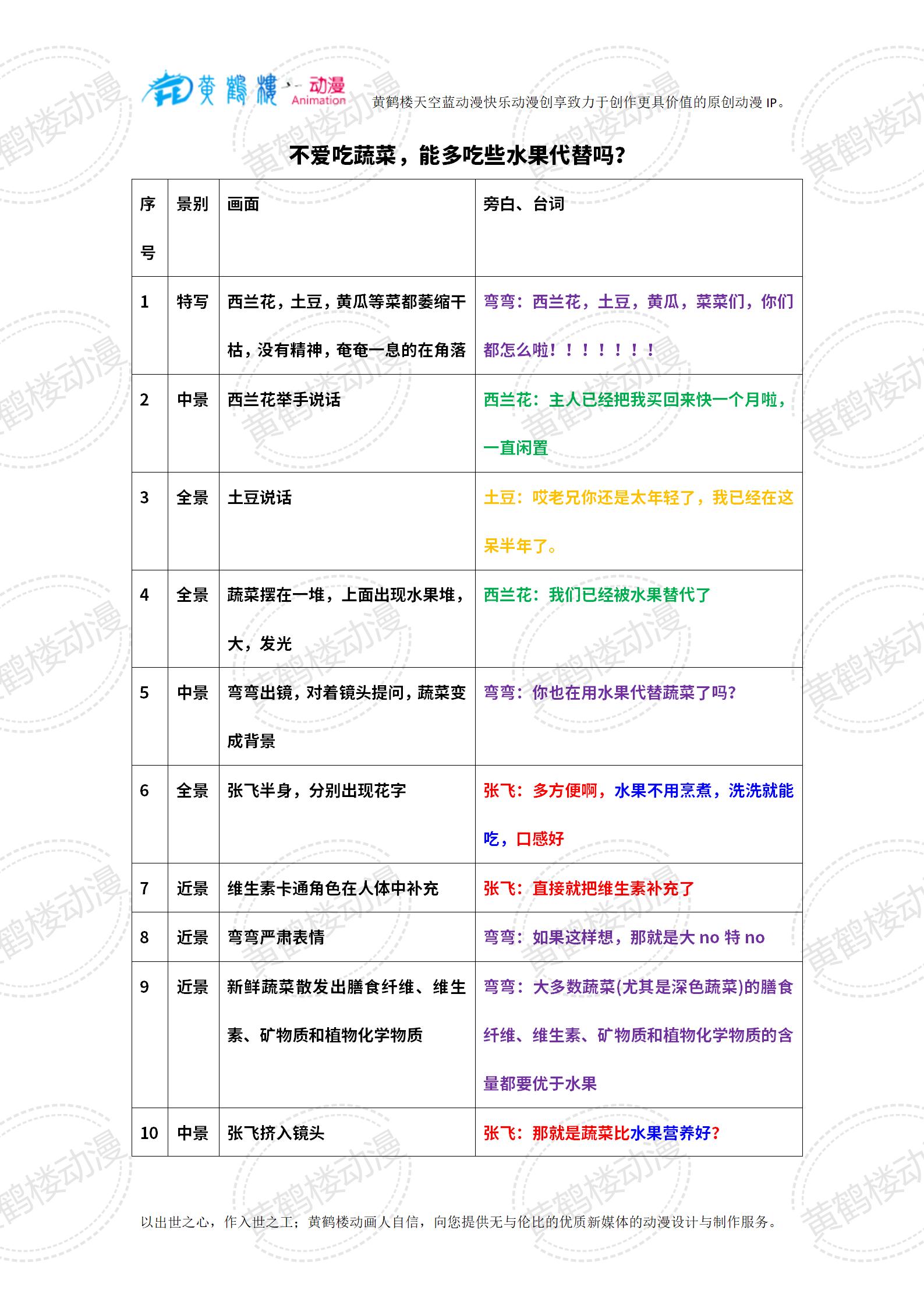 0103-2水果能代替蔬菜嗎？_01(1).jpg