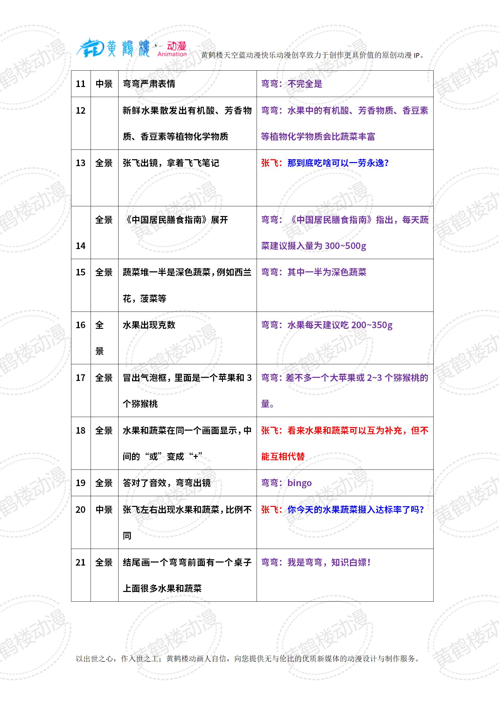 0103-2水果能代替蔬菜嗎？_02(1).jpg