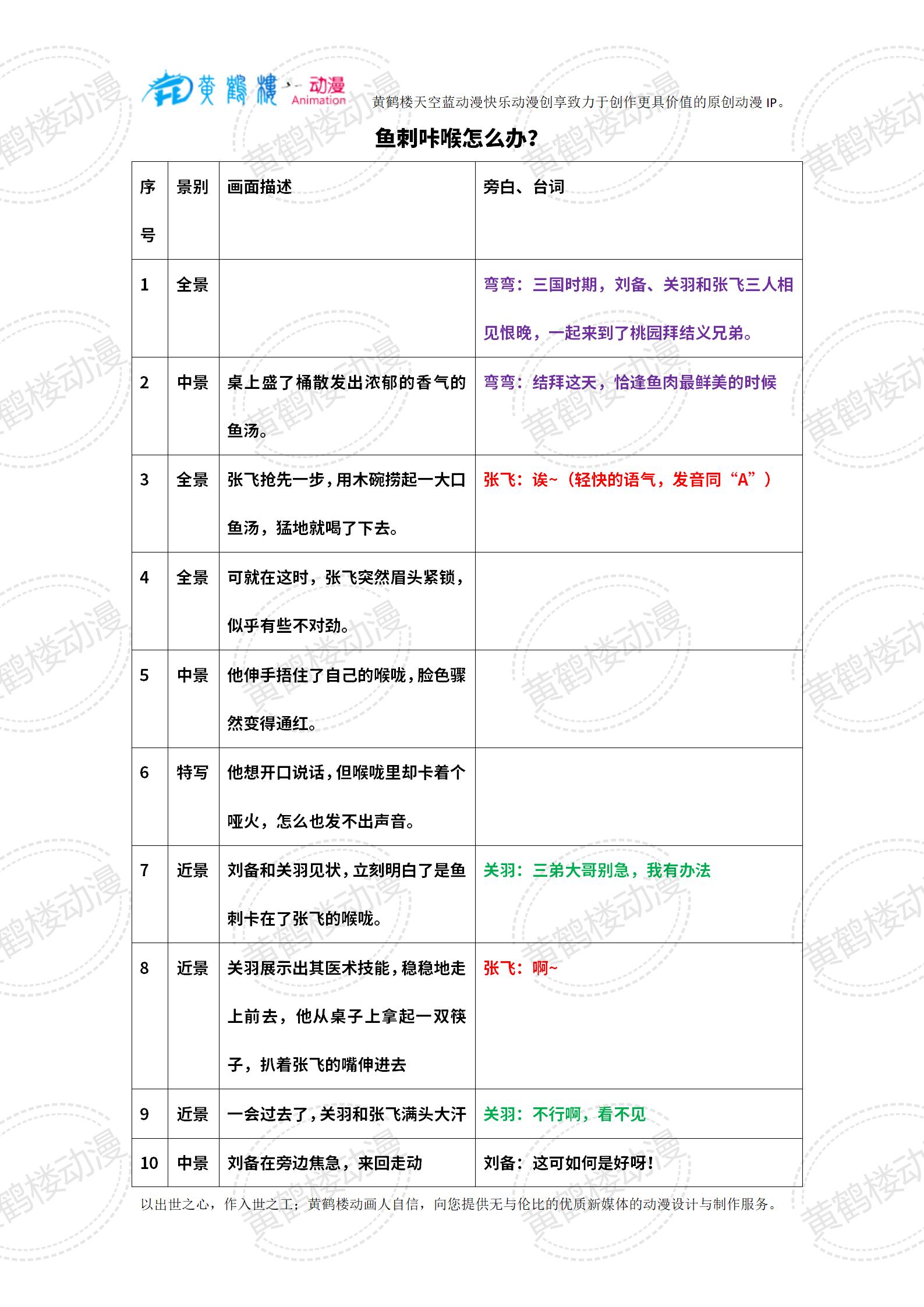 20240314-3魚(yú)刺咔喉怎么辦？_01(1).jpg