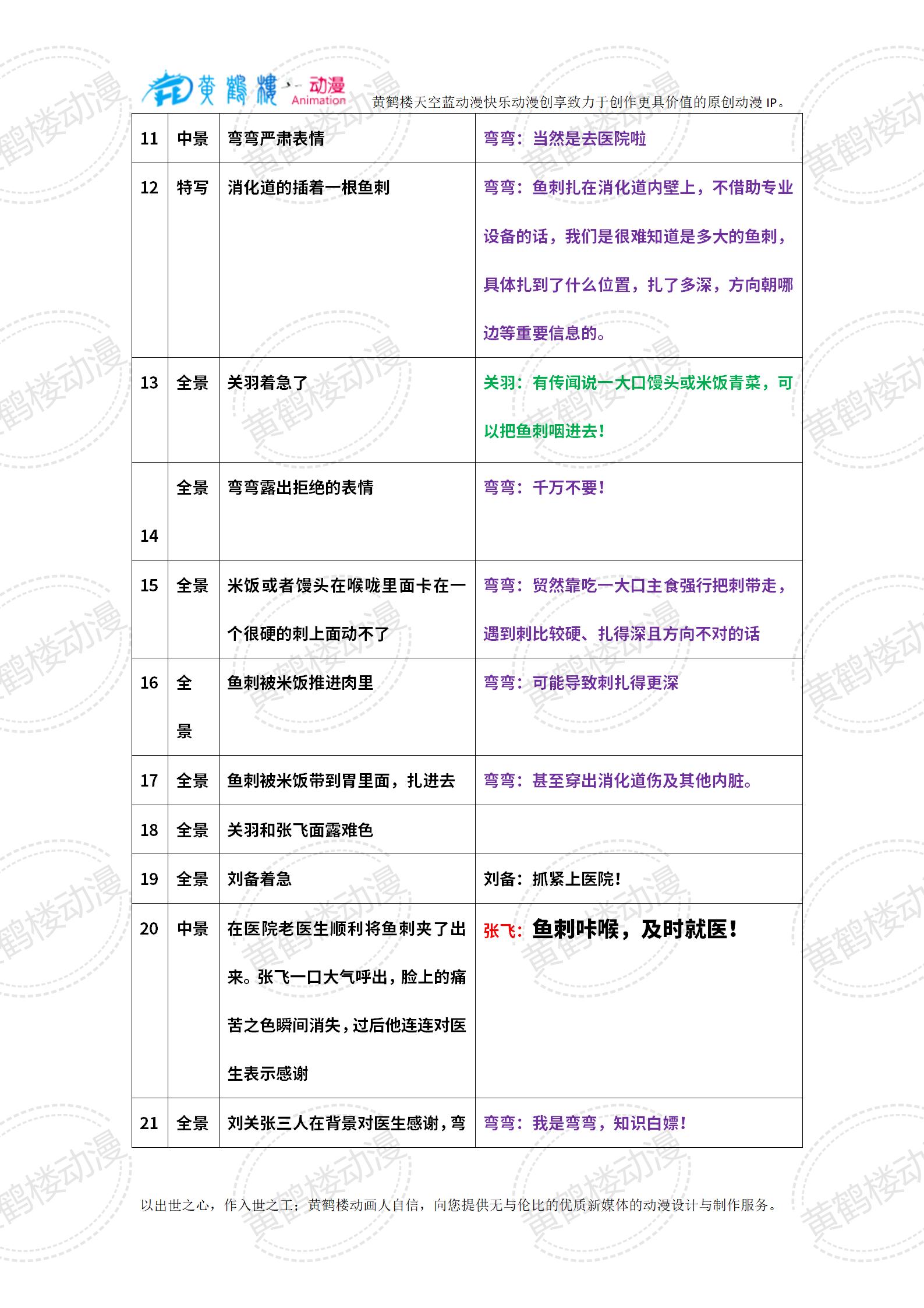 20240314-3魚(yú)刺咔喉怎么辦？_02(1).jpg