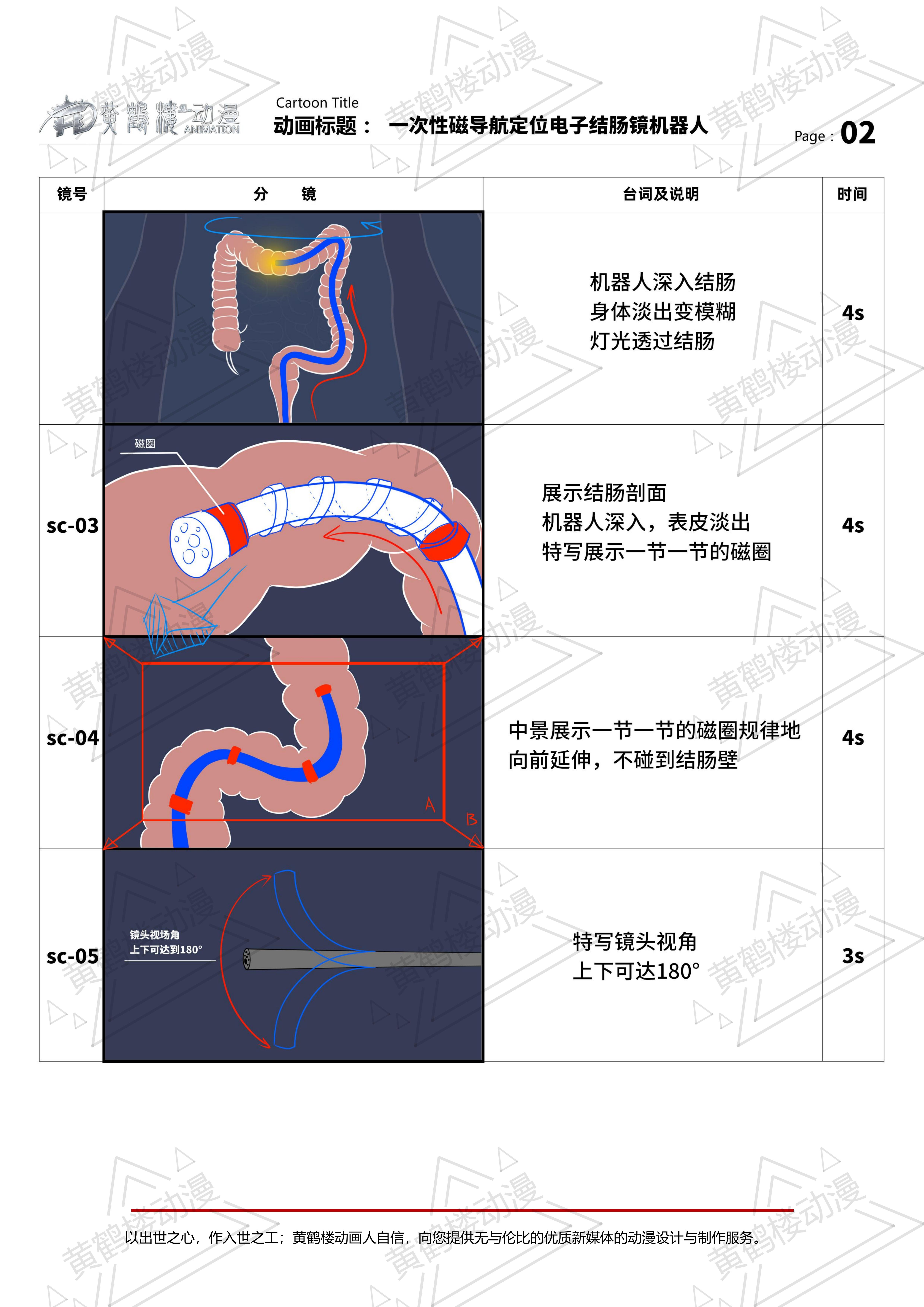 一次性磁導(dǎo)航定位電子結(jié)腸鏡機(jī)器人三維動(dòng)畫(huà)分鏡210514_01.jpg