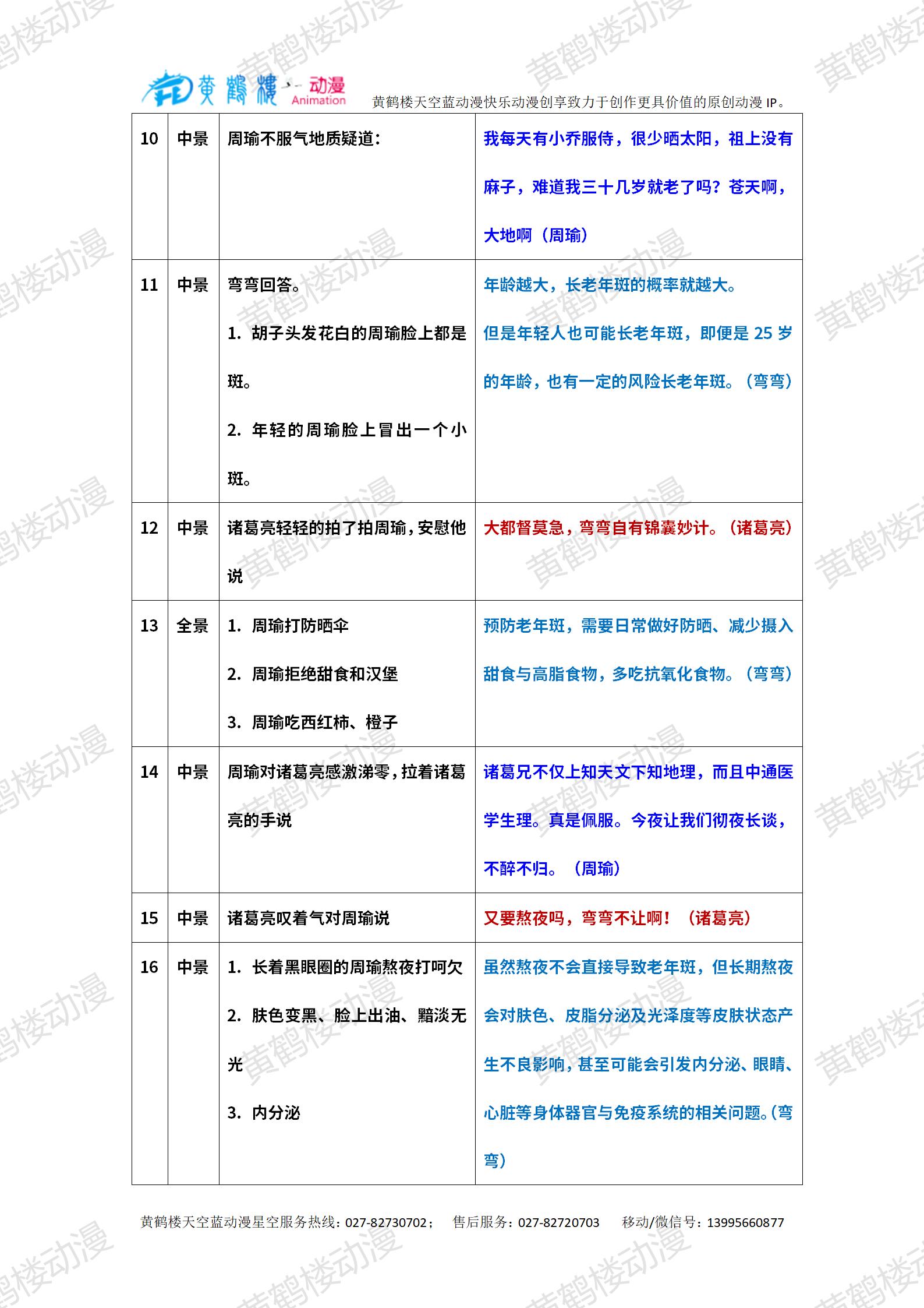 20240507-年輕人熬夜會導(dǎo)致老年斑？_03.jpg